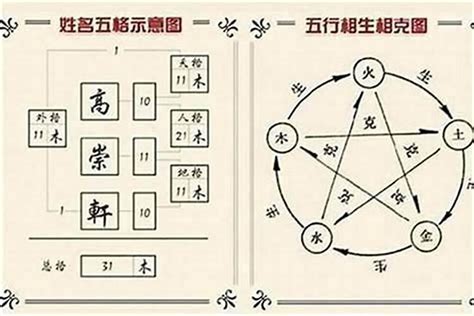 姓名的五行|姓名五格测试